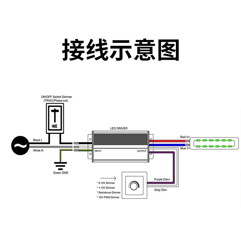 UL認(rèn)證 40-320W四合一調(diào)光電源0-10V 12V/24/36V/48V